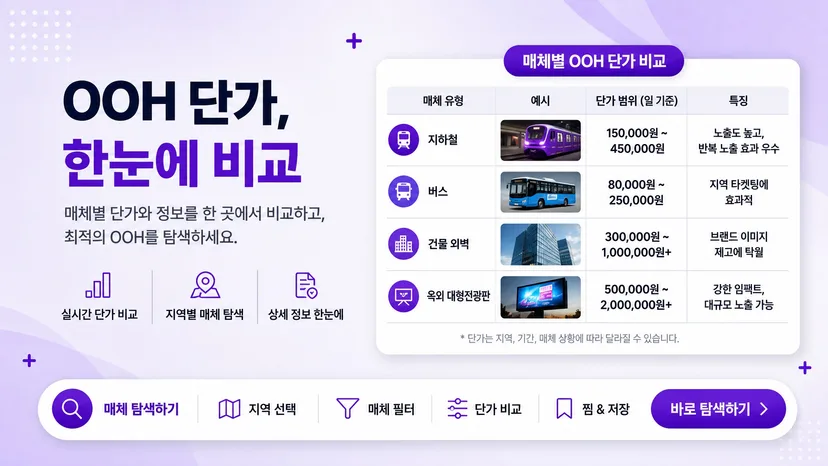 OOH 단가, 한눈에 비교